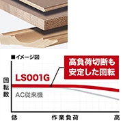 LS001GZ_切断スピード 約2.3倍